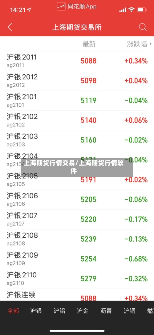 上海期货行情交易/上海期货行情软件-第2张图片