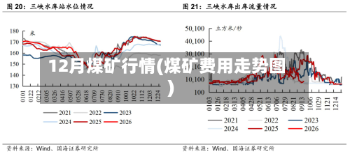 12月煤矿行情(煤矿费用走势图)
