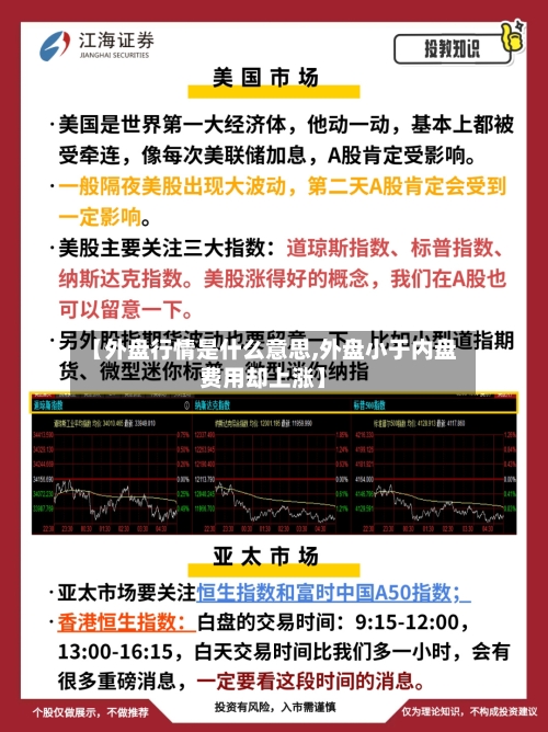 【外盘行情是什么意思,外盘小于内盘费用却上涨】