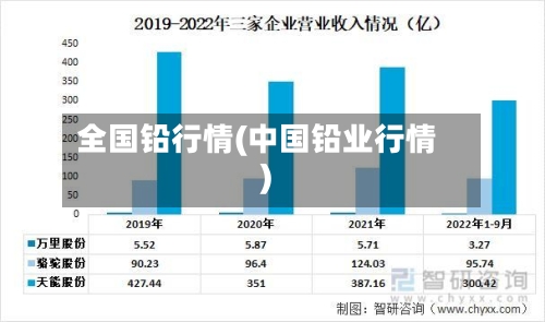 全国铅行情(中国铅业行情)