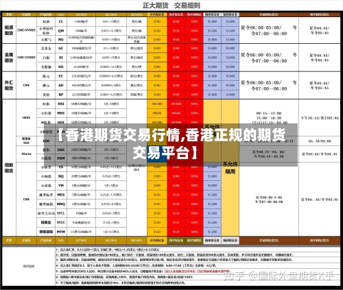 【香港期货交易行情,香港正规的期货交易平台】