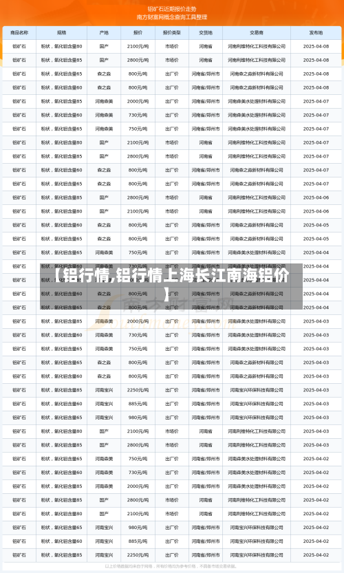 【铝行情,铝行情上海长江南海铝价】-第2张图片