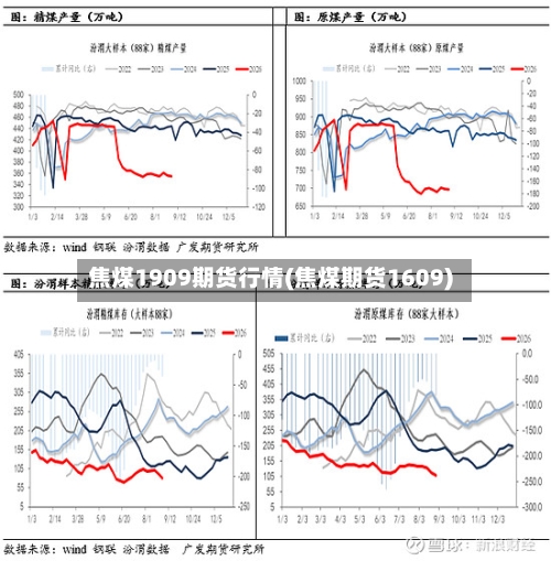 焦煤1909期货行情(焦煤期货1609)-第3张图片
