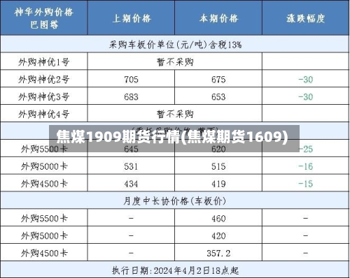 焦煤1909期货行情(焦煤期货1609)