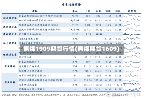 焦煤1909期货行情(焦煤期货1609)-第2张图片