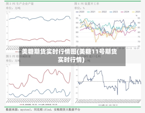美糖期货实时行情图(美糖11号期货实时行情)-第2张图片