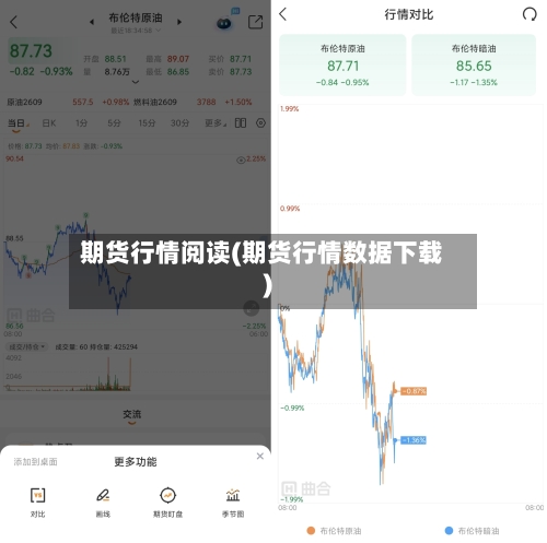 期货行情阅读(期货行情数据下载)