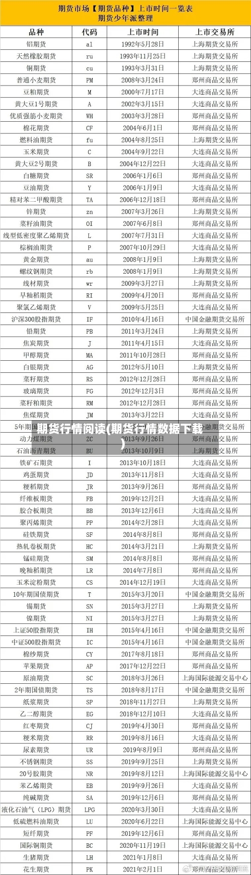 期货行情阅读(期货行情数据下载)-第2张图片