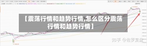 【震荡行情和趋势行情,怎么区分震荡行情和趋势行情】