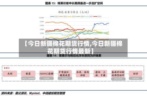 【今日新疆棉花期货行情,今日新疆棉花期货行情最新】