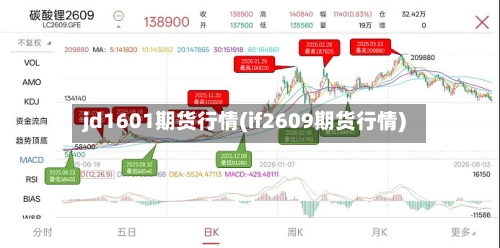jd1601期货行情(if2609期货行情)