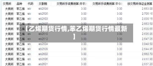 【乙烯期货行情,苯乙烯期货行情最新】