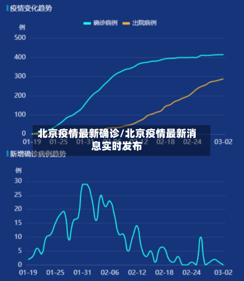 北京疫情最新确诊/北京疫情最新消息实时发布