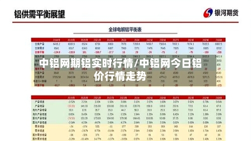 中铝网期铝实时行情/中铝网今日铝价行情走势