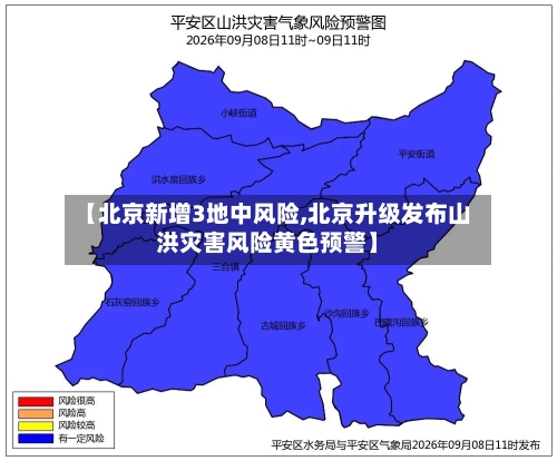 【北京新增3地中风险,北京升级发布山洪灾害风险黄色预警】