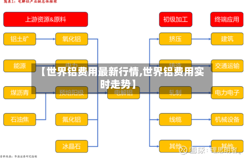 【世界铝费用最新行情,世界铝费用实时走势】-第2张图片