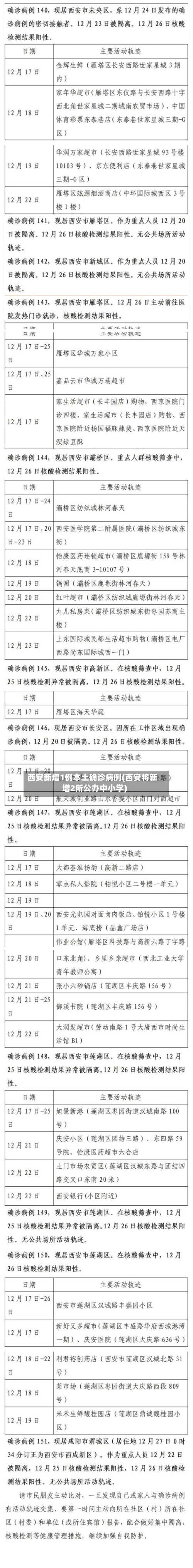 西安新增1例本土确诊病例(西安将新增2所公办中小学)-第3张图片