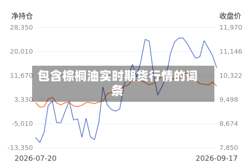 包含棕桐油实时期货行情的词条