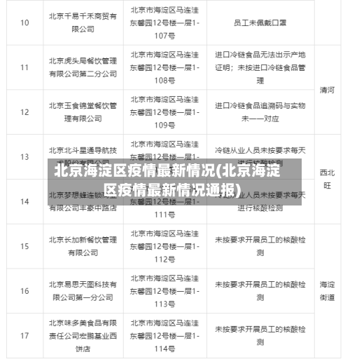 北京海淀区疫情最新情况(北京海淀区疫情最新情况通报)