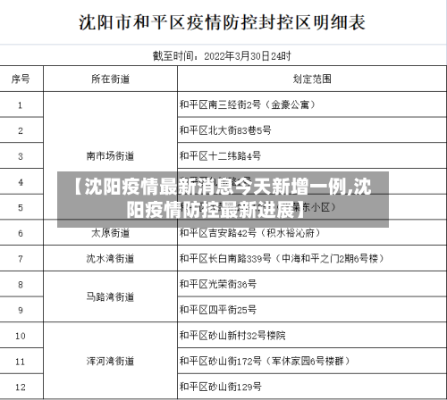 【沈阳疫情最新消息今天新增一例,沈阳疫情防控最新进展】