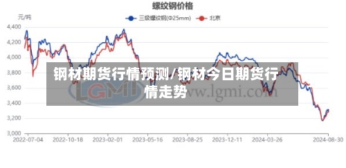 钢材期货行情预测/钢材今日期货行情走势-第2张图片