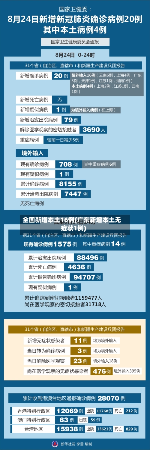全国新增本土16例(广东新增本土无症状1例)