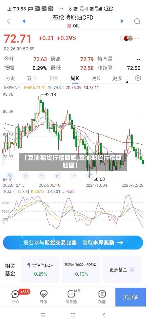 【豆油期货行情回顾,豆油期货行情回顾图】-第1张图片
