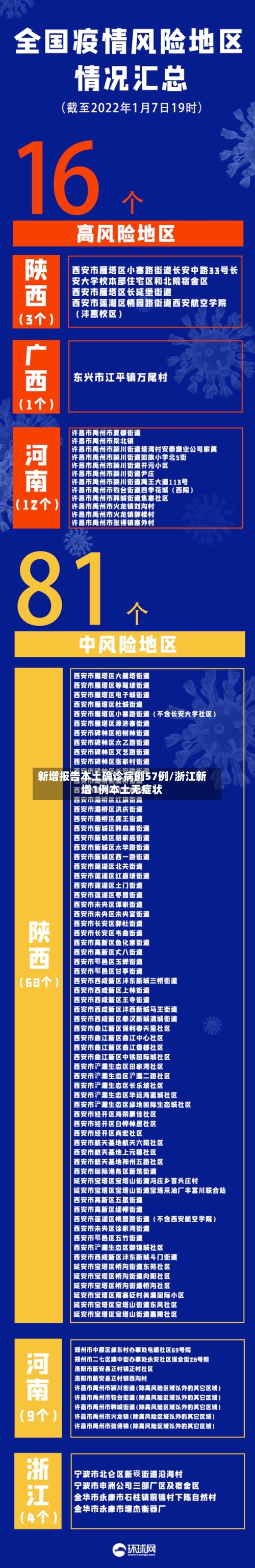 新增报告本土确诊病例57例/浙江新增1例本土无症状-第1张图片