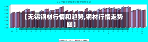 【无锡钢材行情和趋势,钢材行情走势图】-第2张图片