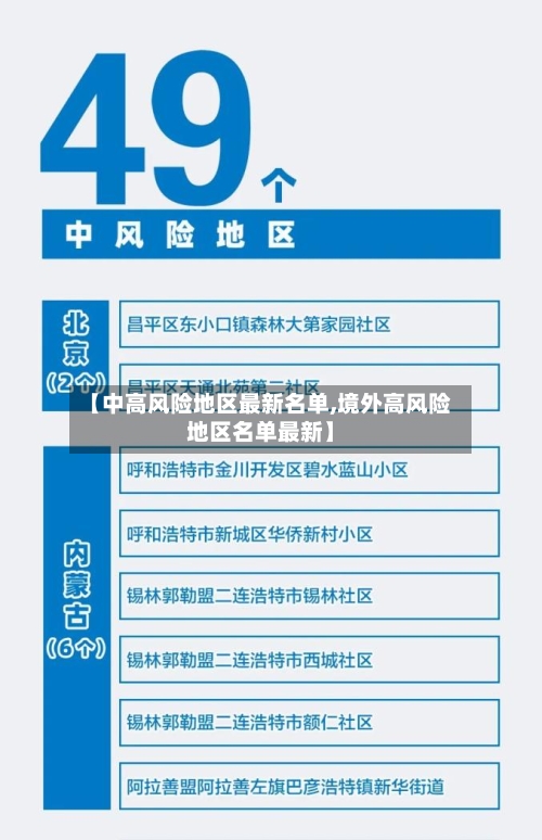 【中高风险地区最新名单,境外高风险地区名单最新】-第2张图片