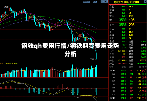 钢铁qh费用行情/钢铁期货费用走势分析