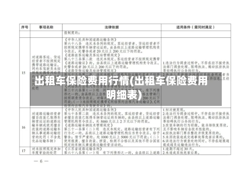 出租车保险费用行情(出租车保险费用明细表)