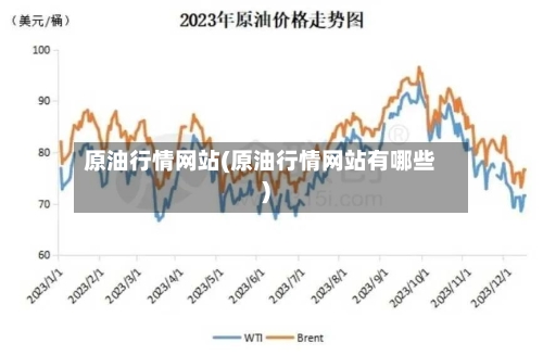 原油行情网站(原油行情网站有哪些)