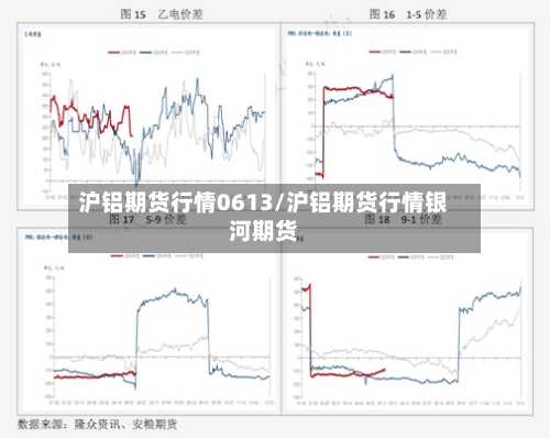 沪铝期货行情0613/沪铝期货行情银河期货
