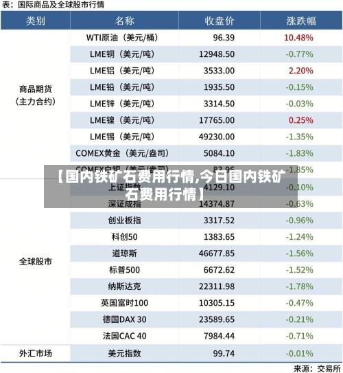 【国内铁矿石费用行情,今日国内铁矿石费用行情】-第3张图片