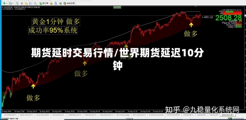 期货延时交易行情/世界期货延迟10分钟-第2张图片