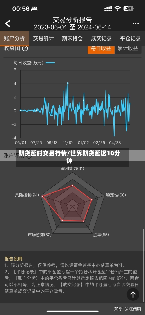 期货延时交易行情/世界期货延迟10分钟
