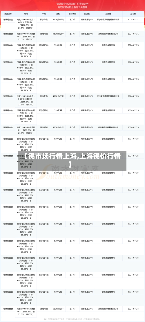 【锡市场行情上海,上海锡价行情】-第2张图片