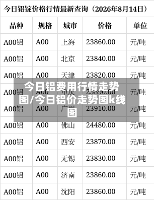 今日铝费用行情走势图/今日铝价走势图k线图-第2张图片