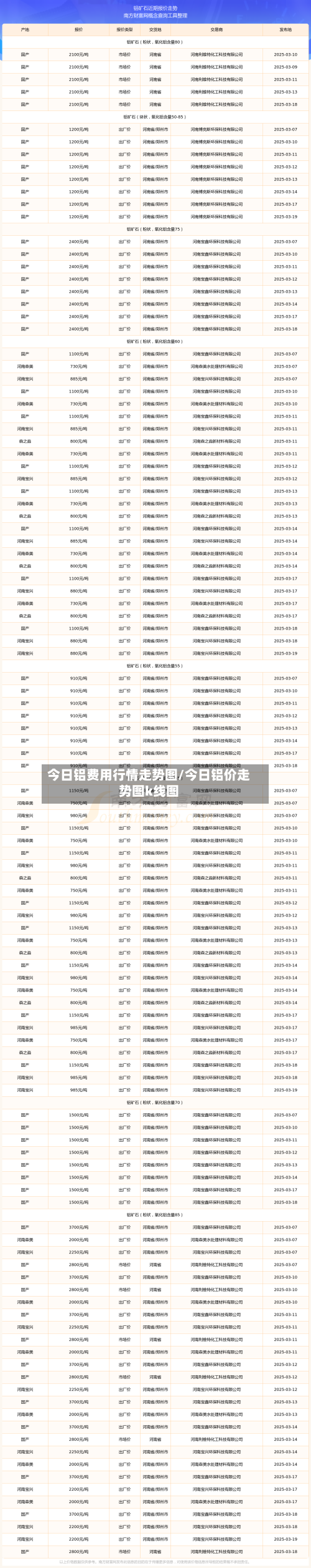 今日铝费用行情走势图/今日铝价走势图k线图
