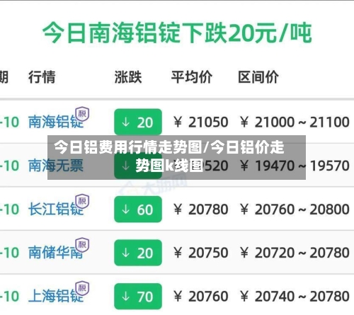 今日铝费用行情走势图/今日铝价走势图k线图-第3张图片