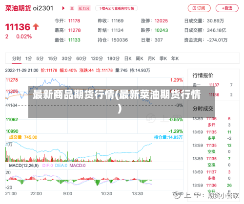 最新商品期货行情(最新菜油期货行情)