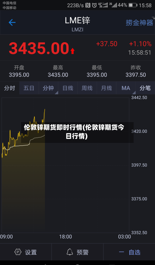伦敦锌期货即时行情(伦敦锌期货今日行情)-第3张图片