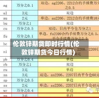 伦敦锌期货即时行情(伦敦锌期货今日行情)