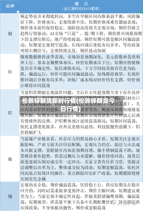 伦敦锌期货即时行情(伦敦锌期货今日行情)-第2张图片