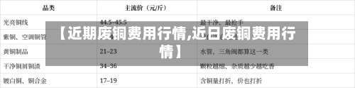【近期废铜费用行情,近日废铜费用行情】-第3张图片