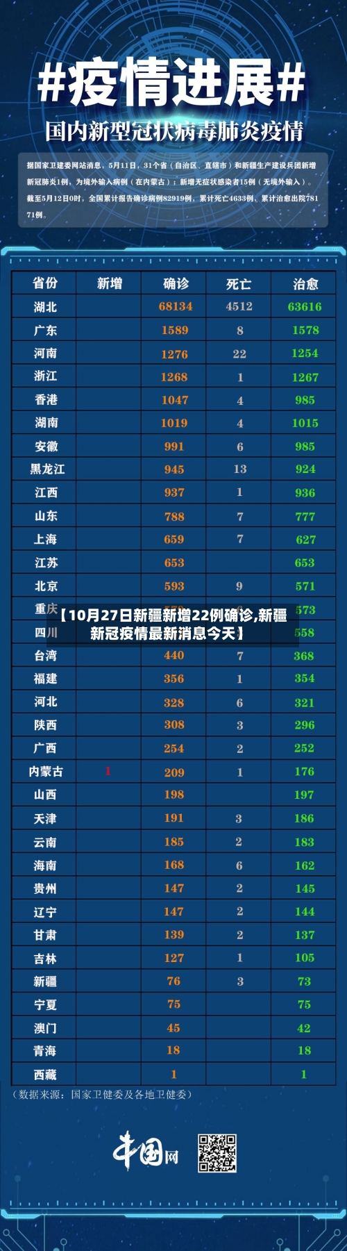 【10月27日新疆新增22例确诊,新疆新冠疫情最新消息今天】-第3张图片