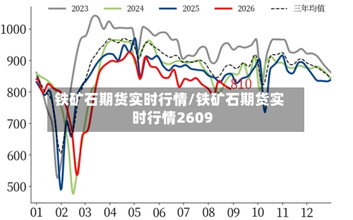 铁矿石期货实时行情/铁矿石期货实时行情2609-第2张图片