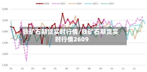 铁矿石期货实时行情/铁矿石期货实时行情2609