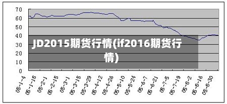 JD2015期货行情(if2016期货行情)